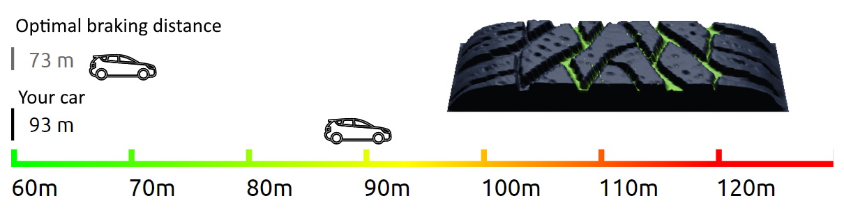 TireMANAGER_and_Tire_depth_scanner